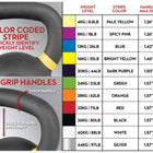LifeLine Kettlebell 28kg (62lb)